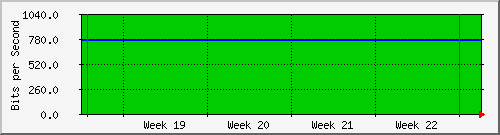 month
