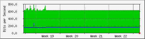 month
