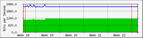 month