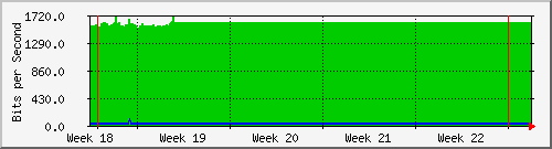 month