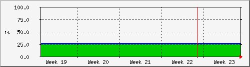 month
