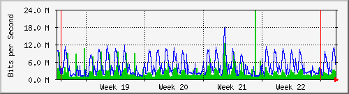 month