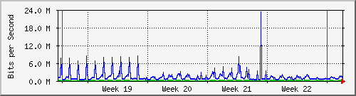 month
