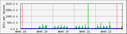 month