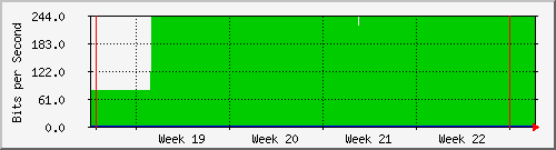 month