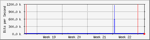 month