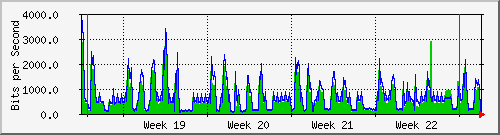 month
