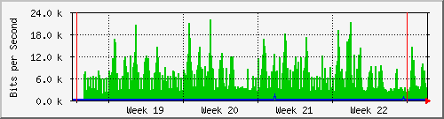 month