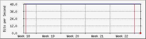 month