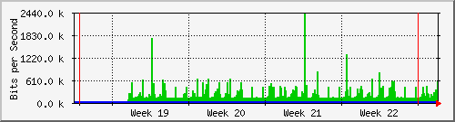 month