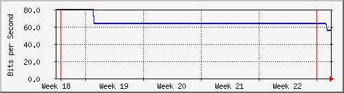 month