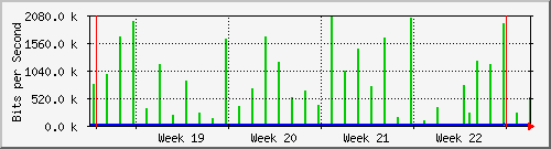 month