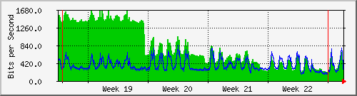 month