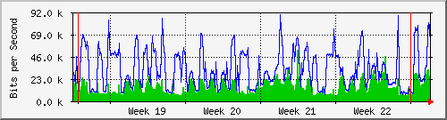 month