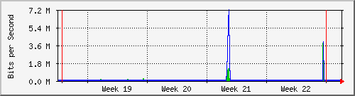 month