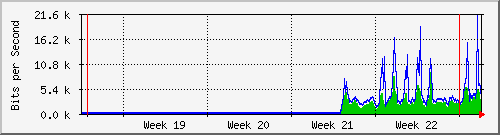 month