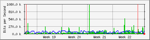 month