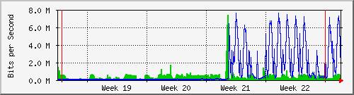 month