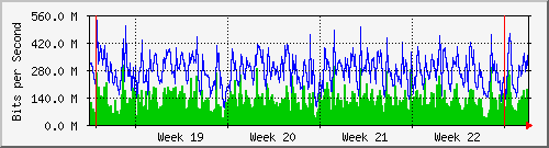 month