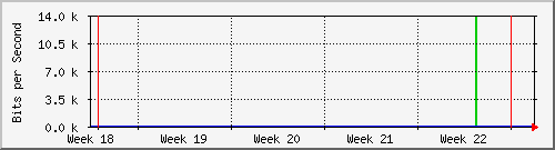 month