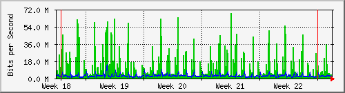 month