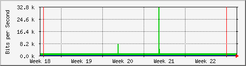 month