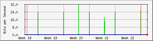 month