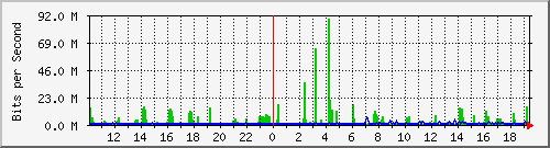 10.1.1.10_eth0.114 Traffic Graph
