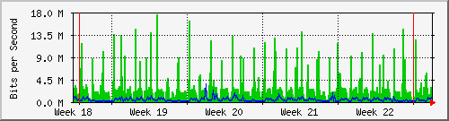 month