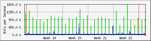 month
