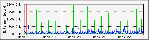 month