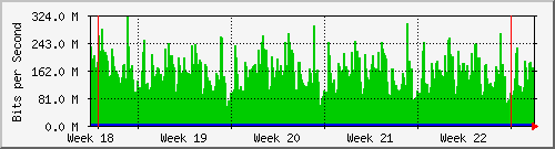 month