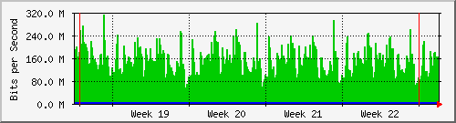 month
