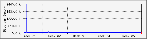 month