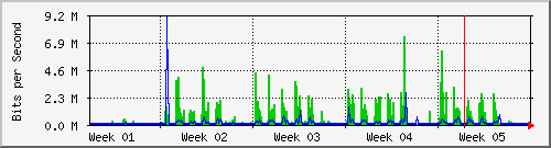 month