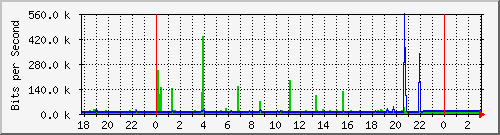 10.1.1.103_tun11 Traffic Graph