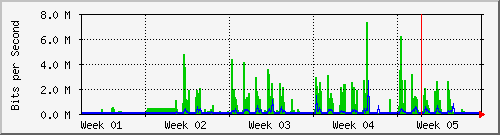 month