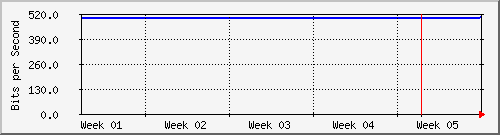 month
