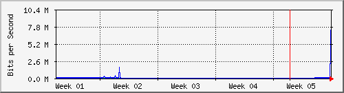 month