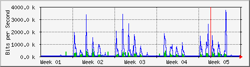 month
