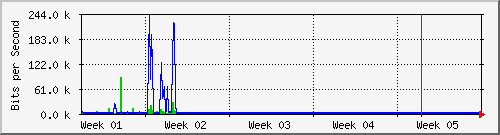month