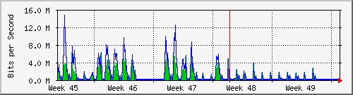 month