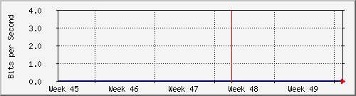month