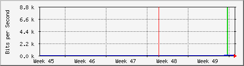 month