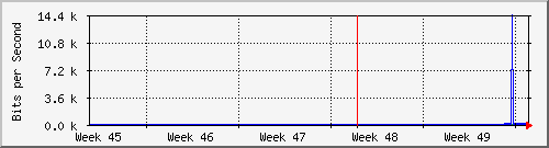 month