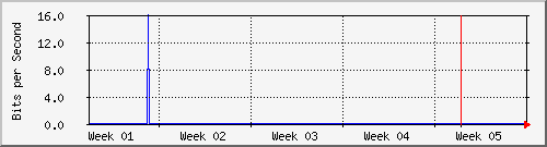 month