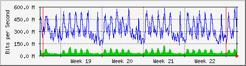 month