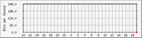 10.1.1.114_eth2.3830 Traffic Graph