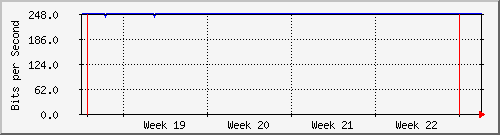 month
