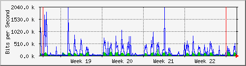 month